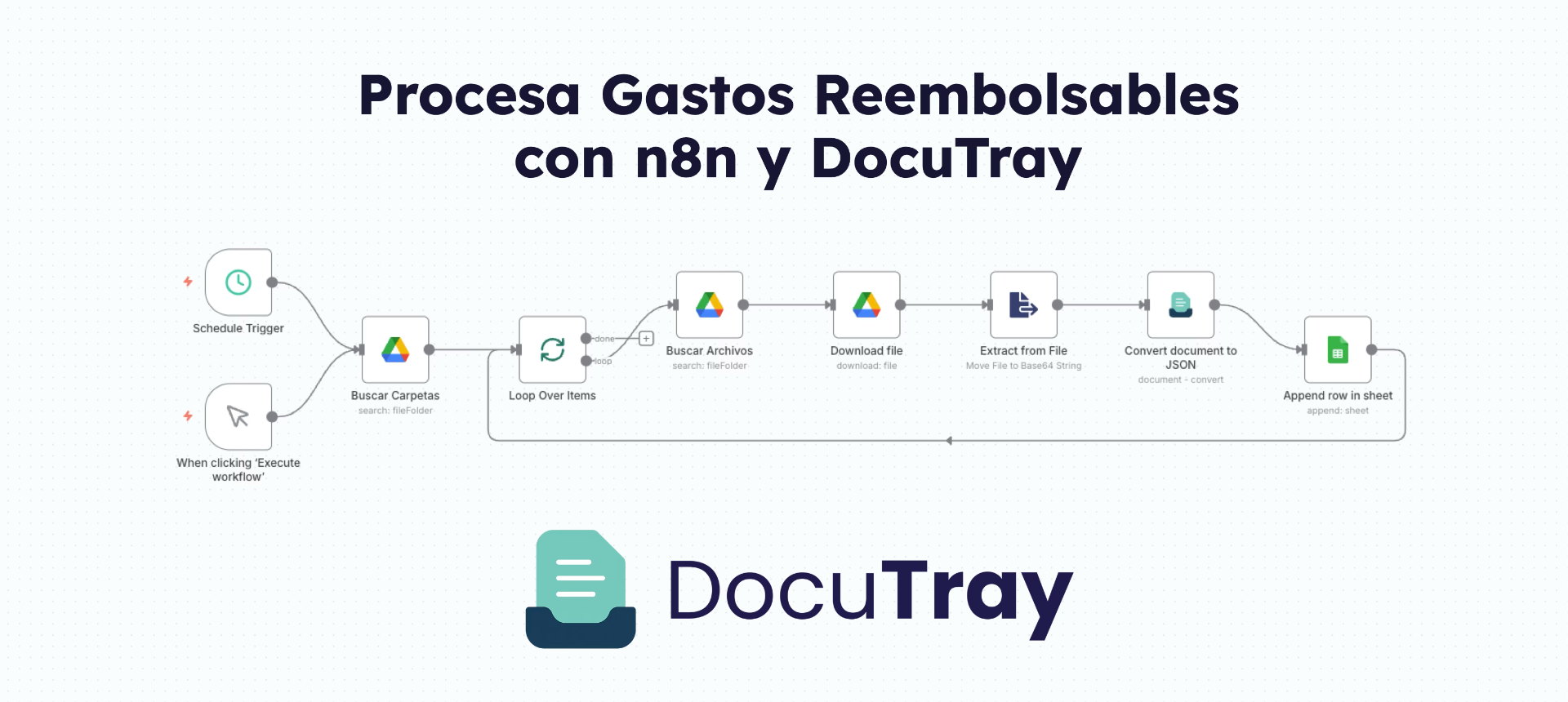 n8n workflow to process expense reimbursements from Google Drive with DocuTray